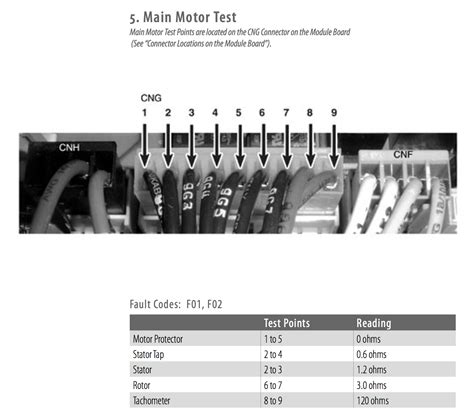 Splendide Washer Error Codes: Expert Q&A on F13, F01, E1